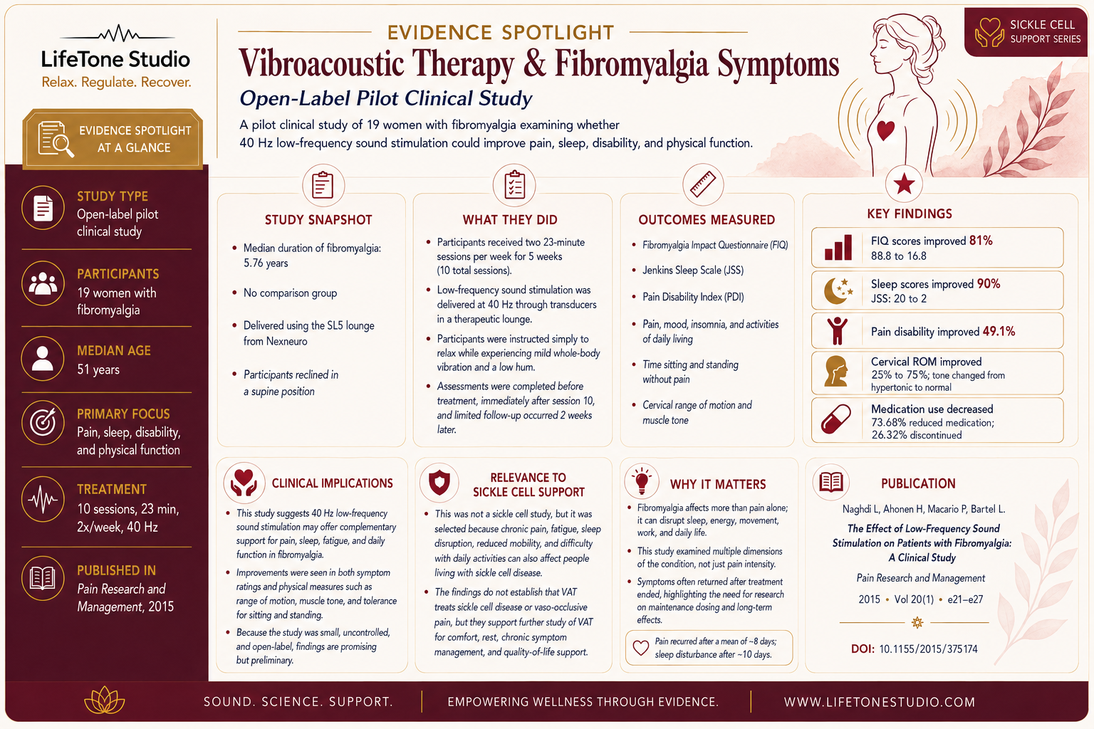 EVIDENCE SPOTLIGHT: Vibroacoustic Therapy and Fibromyalgia Symptoms
