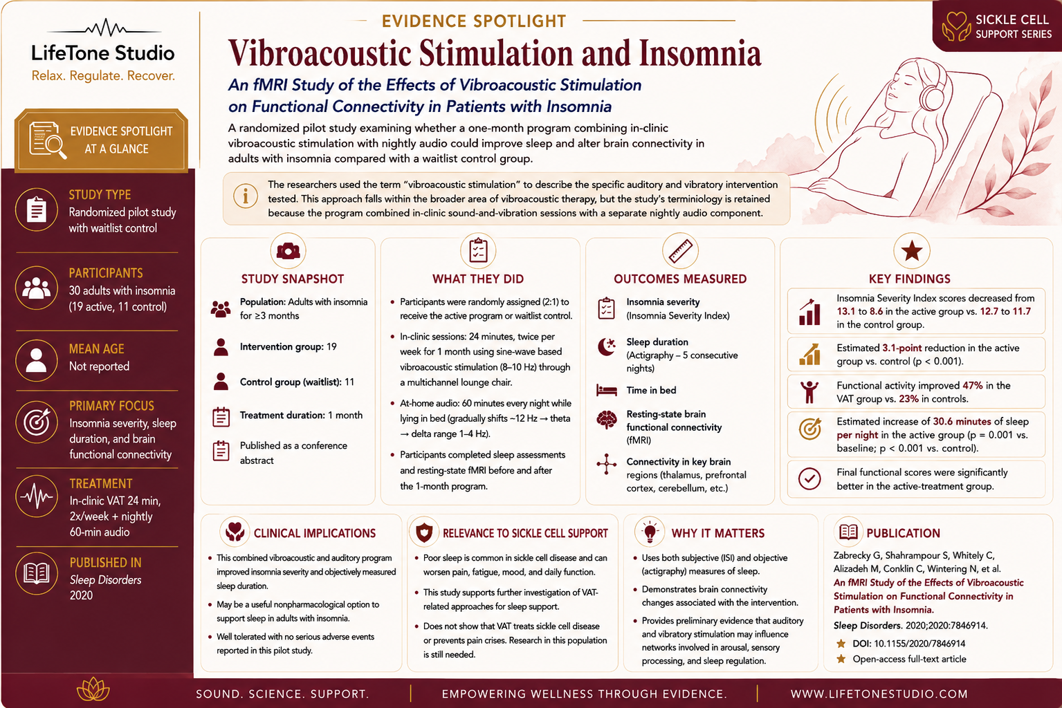 EVIDENCE SPOTLIGHT: Vibroacoustic Stimulation and Insomnia