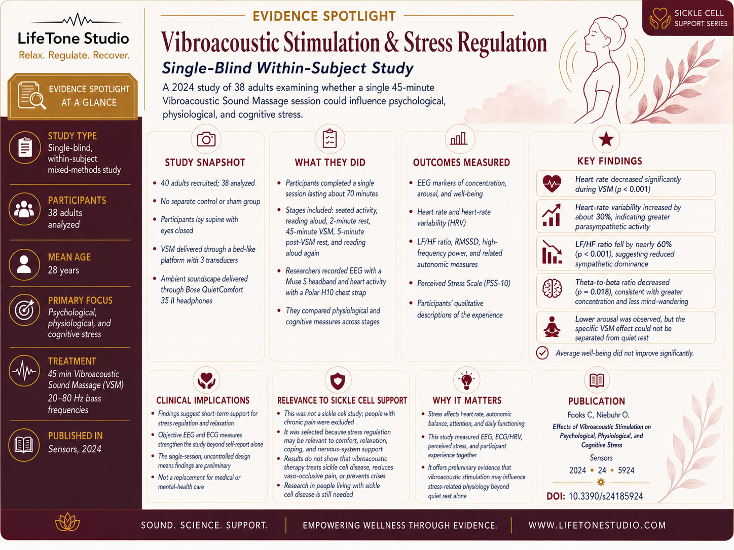 EVIDENCE SPOTLIGHT: Vibroacoustic Stimulation and Stress Regulation