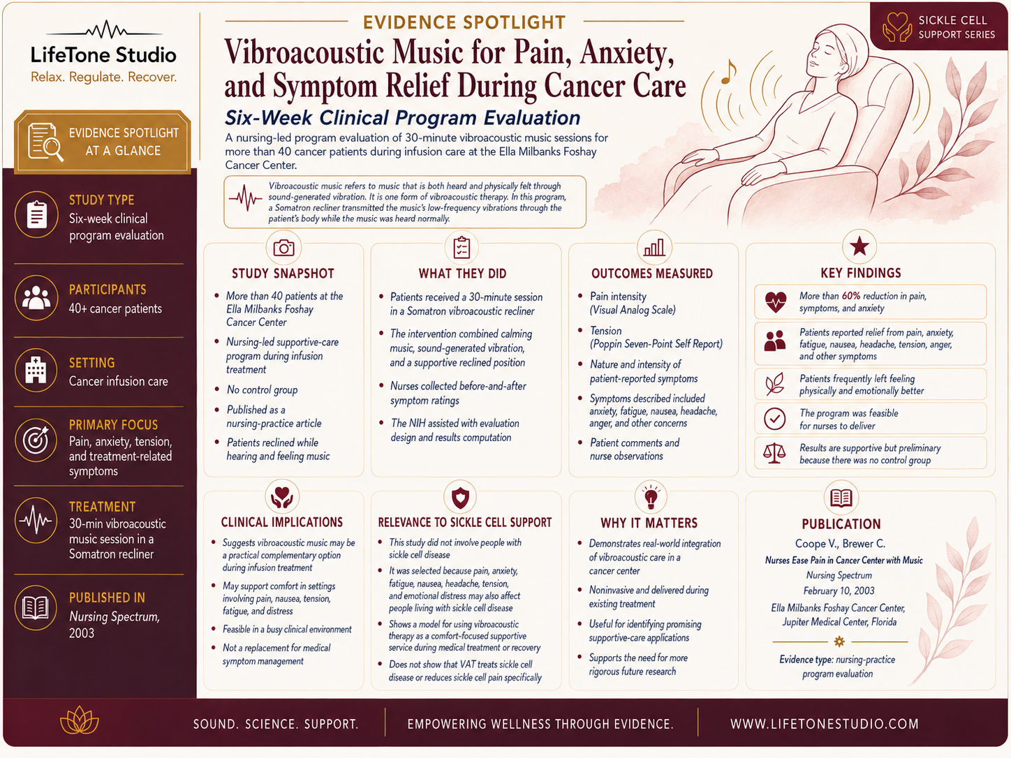 EVIDENCE SPOTLIGHT: Vibroacoustic Music for Pain, Anxiety, and Symptom Relief During Cancer Care