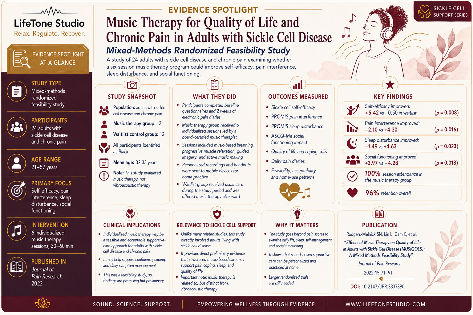 EVIDENCE SPOTLIGHT:                Music Therapy for Quality of Life and Chronic Pain in Adults with Sickle Cell Disease
