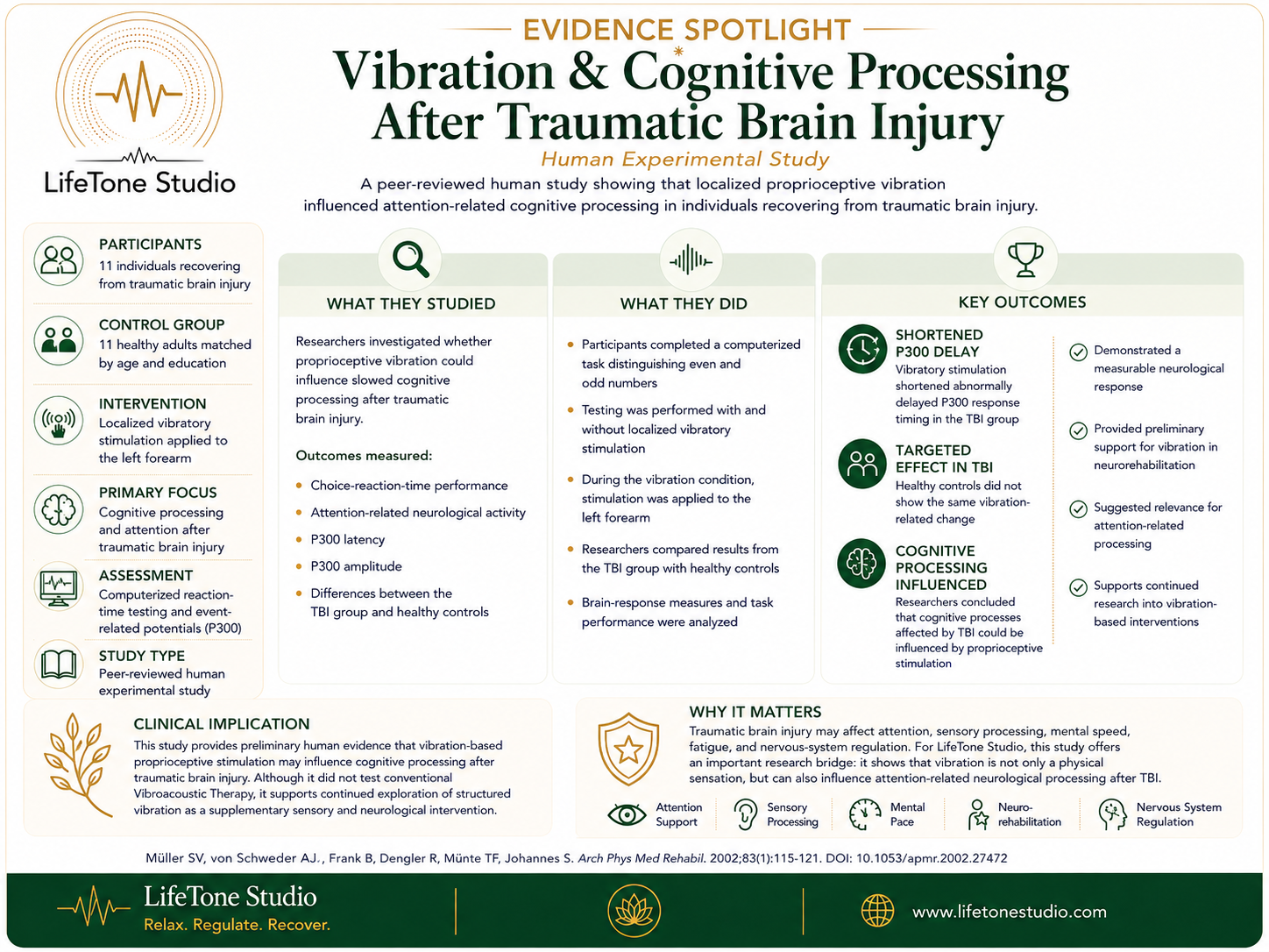 Evidence Spotlight: Vibration &amp; Cognitive Processing After Traumatic Brain Injury