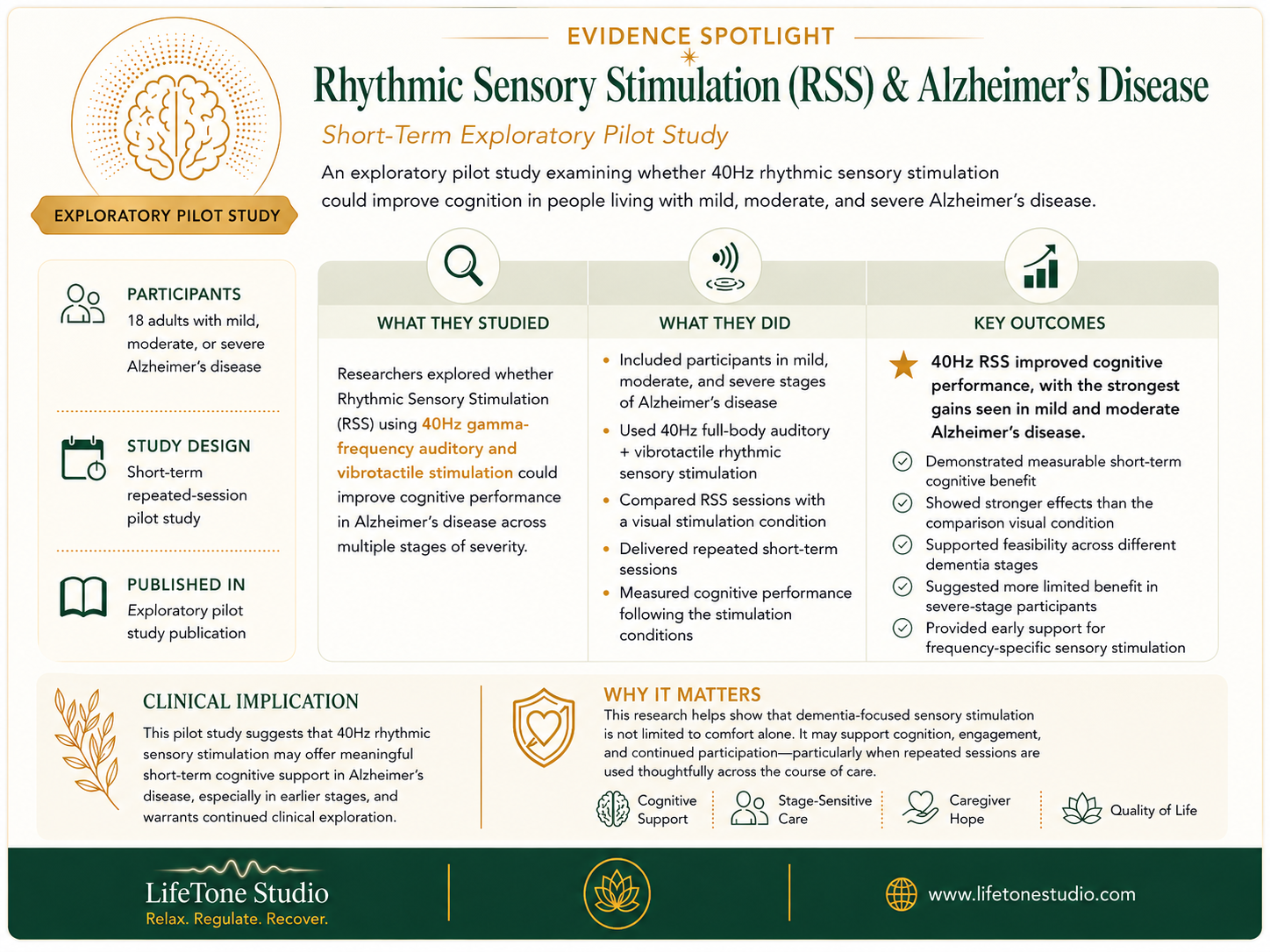 Evidence Spotlight: Short-Term Effects of Rhythmic Sensory Stimulation in Alzheimer’s Disease