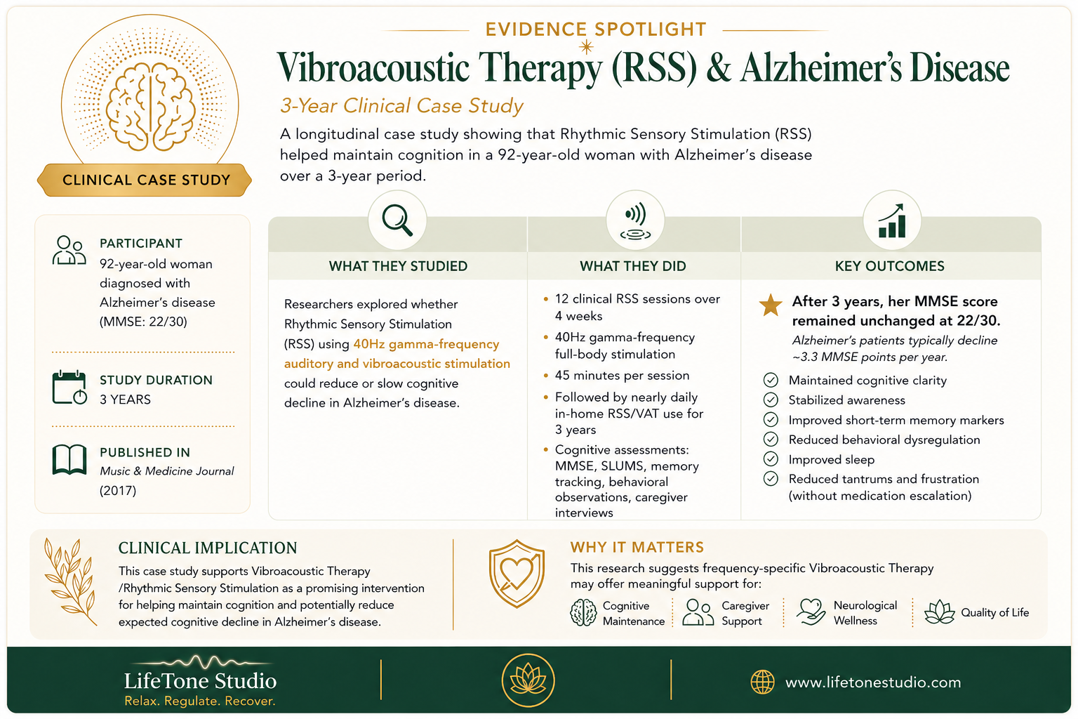 Evidence Spotlight: Vibroacoustic Therapy (40 Hz) &amp; Alzheimer’s Disease