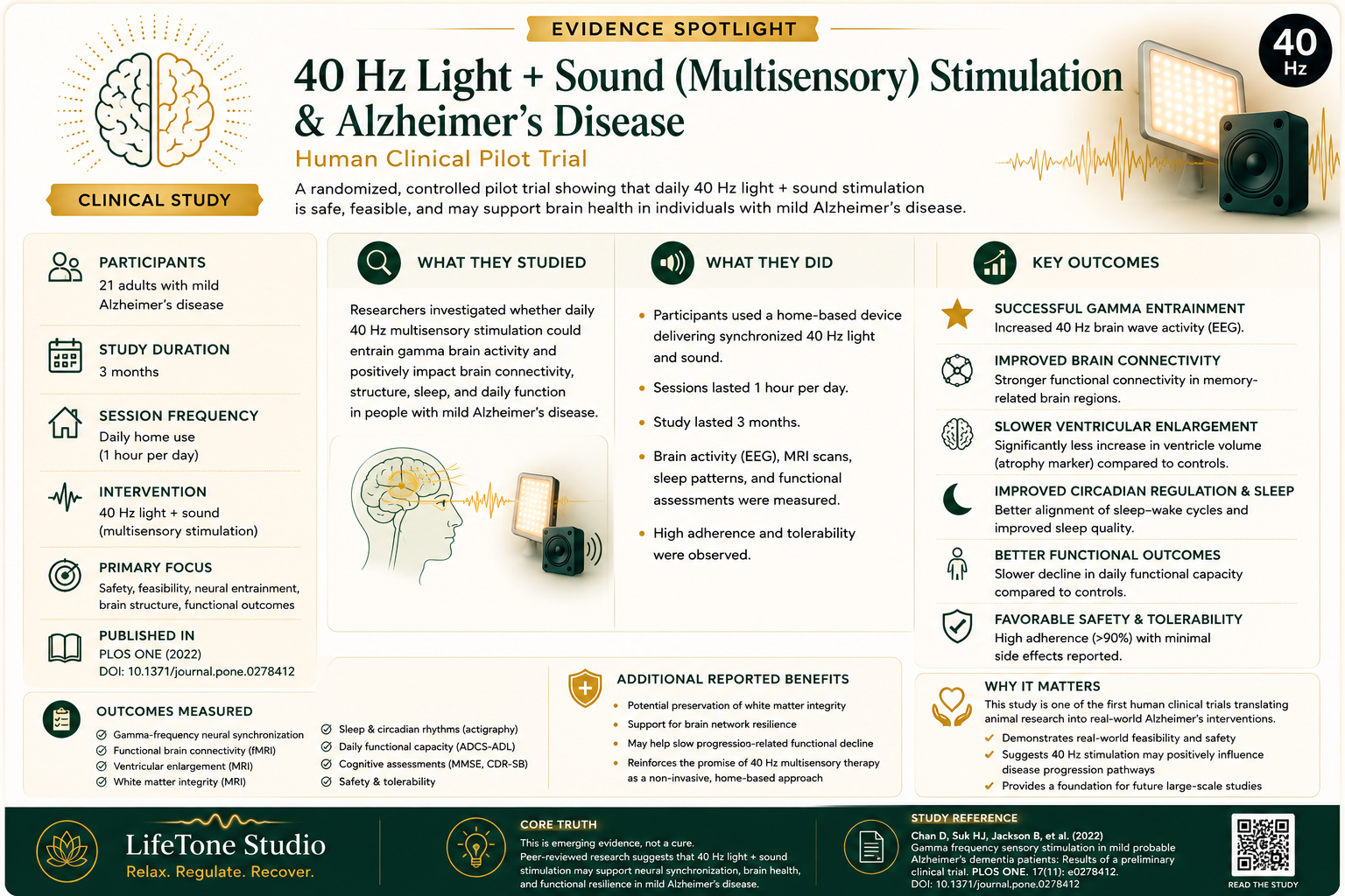 Evidence Spotlight: 40 Hz Light + Sound Stimulation &amp; Alzheimer’s Disease (AD)