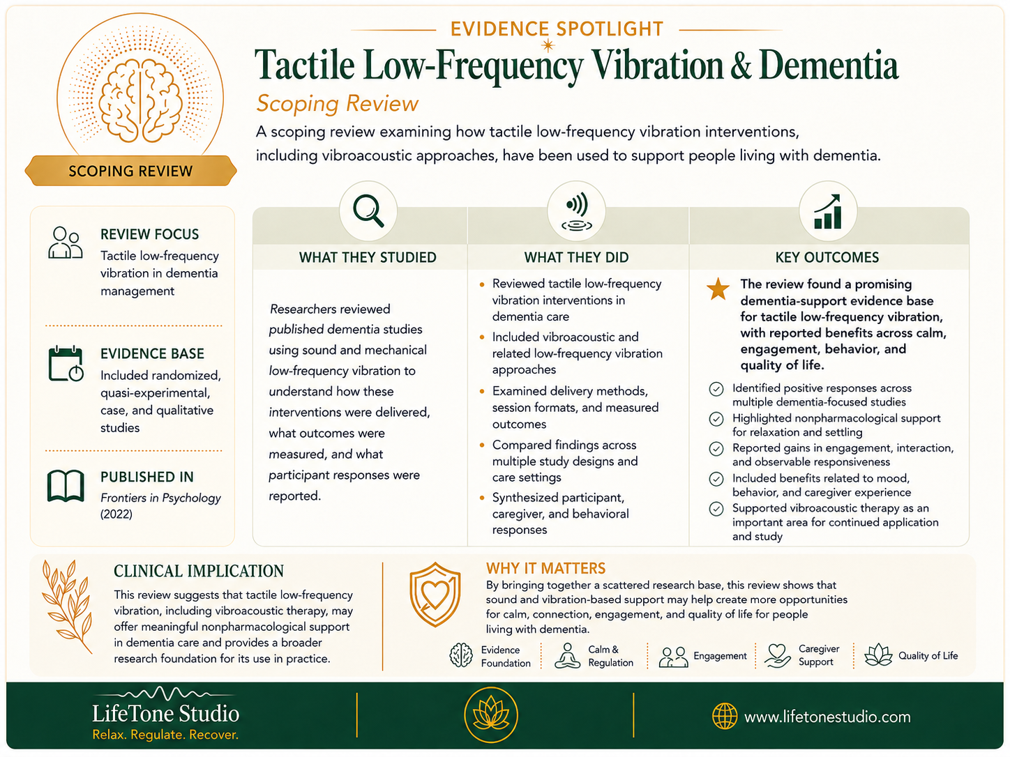 Evidence Spotlight: Tactile Low-Frequency Vibration in Dementia Management