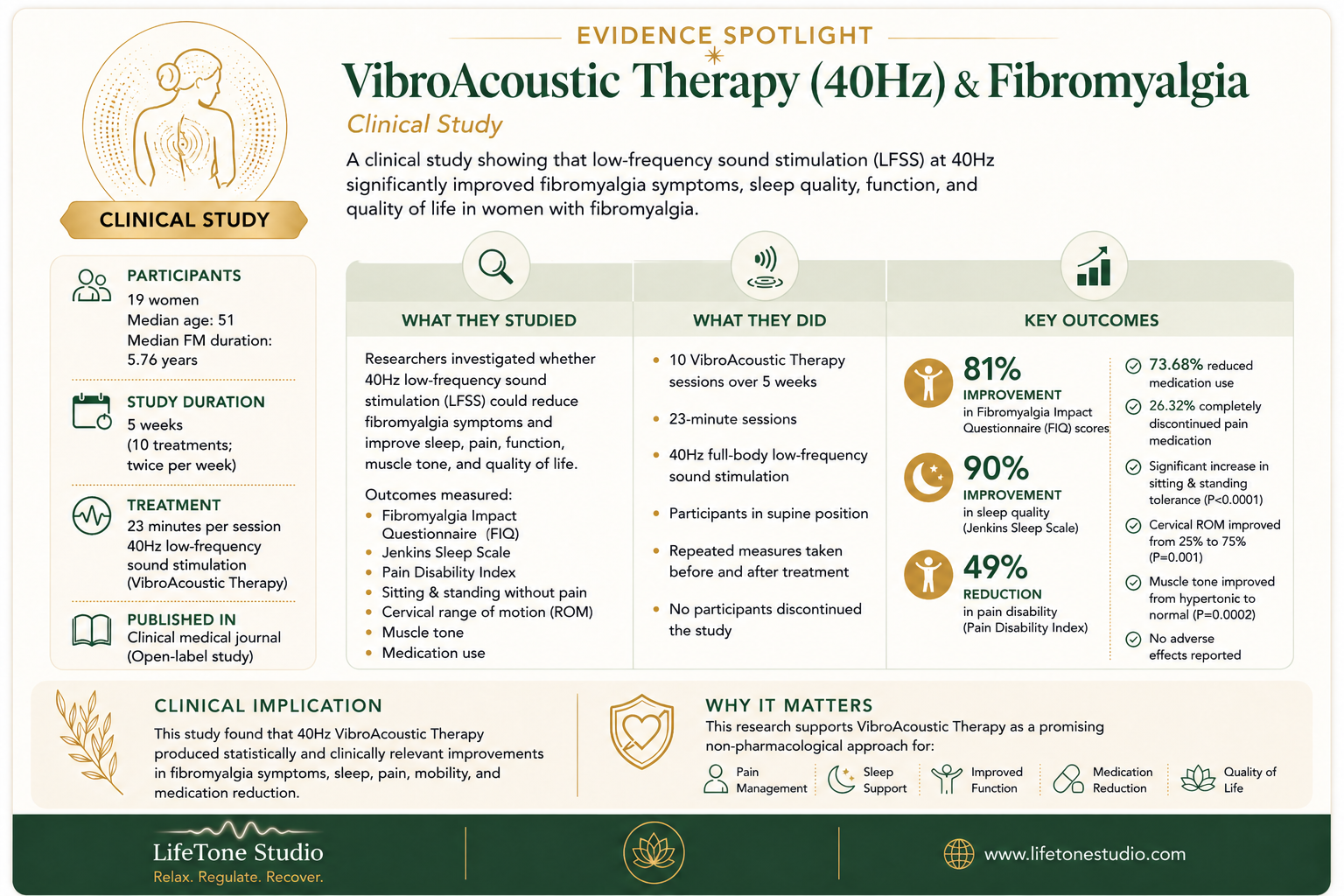 VAT + Fibromyalgia