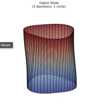 More analogies between sound and the universe- The Heavens are ringing, what a carillon!