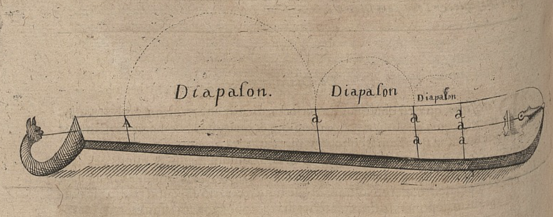About the Monochord