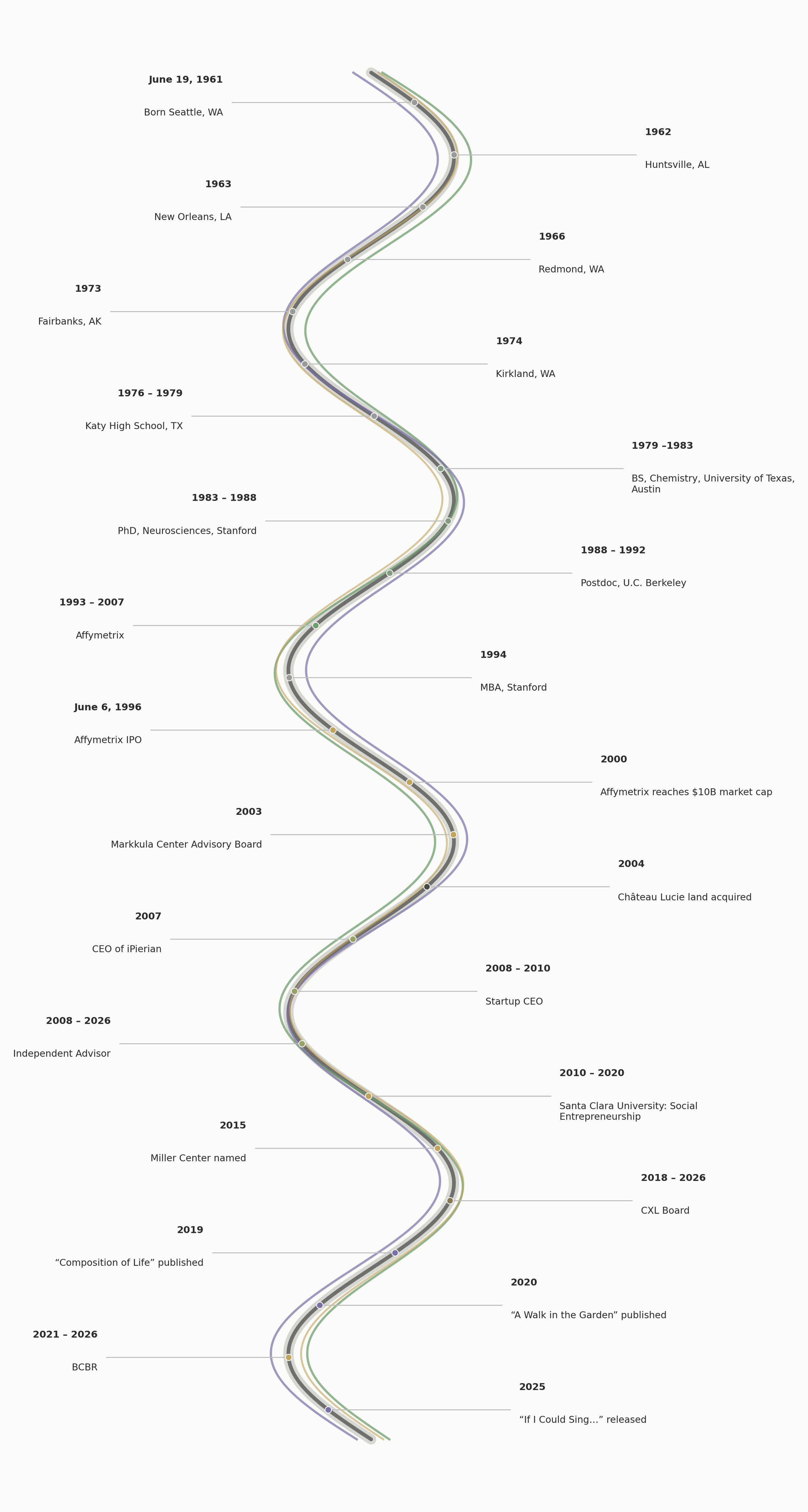 A vocational journey spanning science, entrepreneurship, social impact, and governance for the greater good.