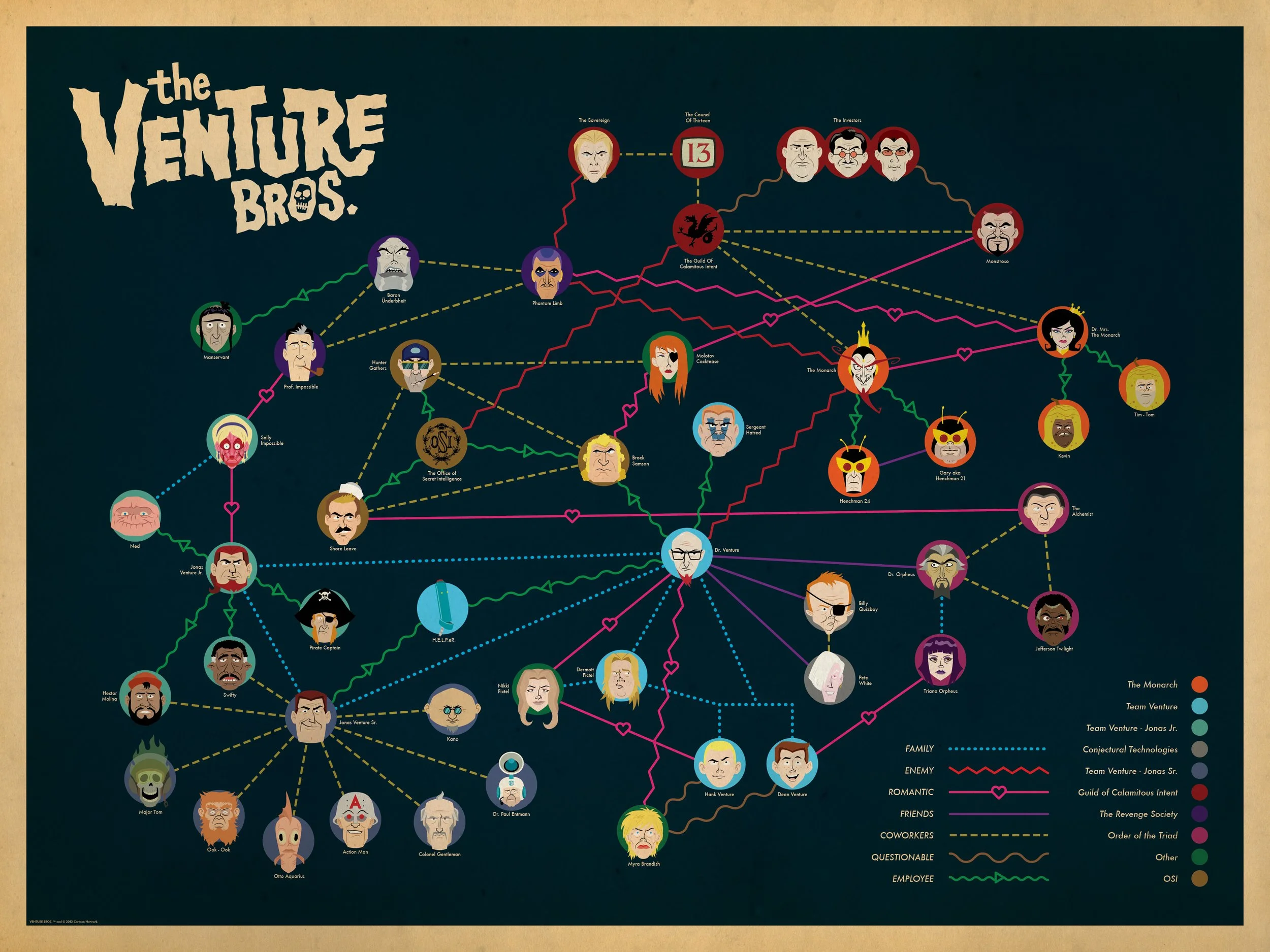 Character relationship diagram for the Venture Bros, commissioned by Adult Swim and given out to fans at screenings.