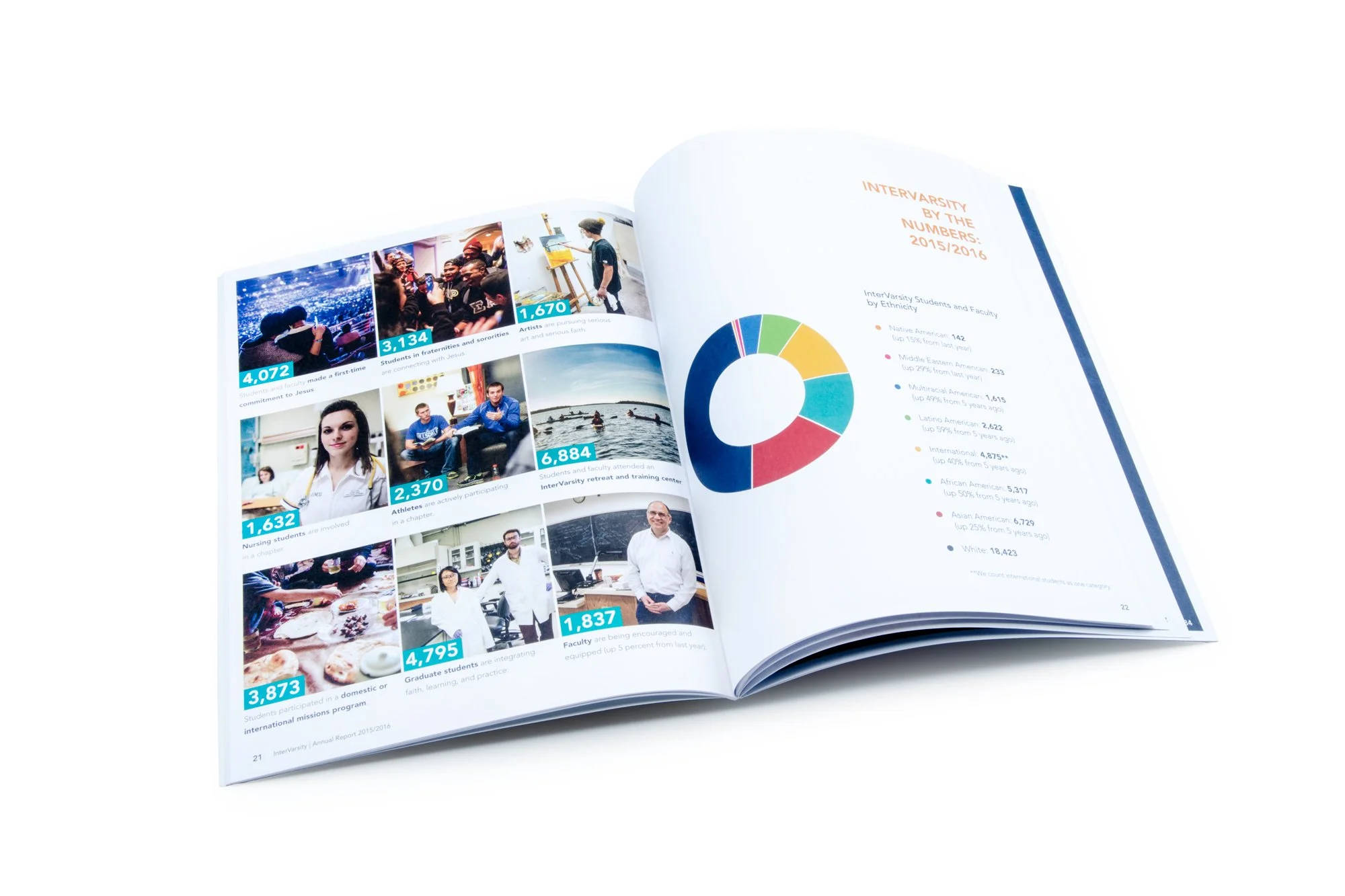 2015/2016 Annual Report - Sample spread
