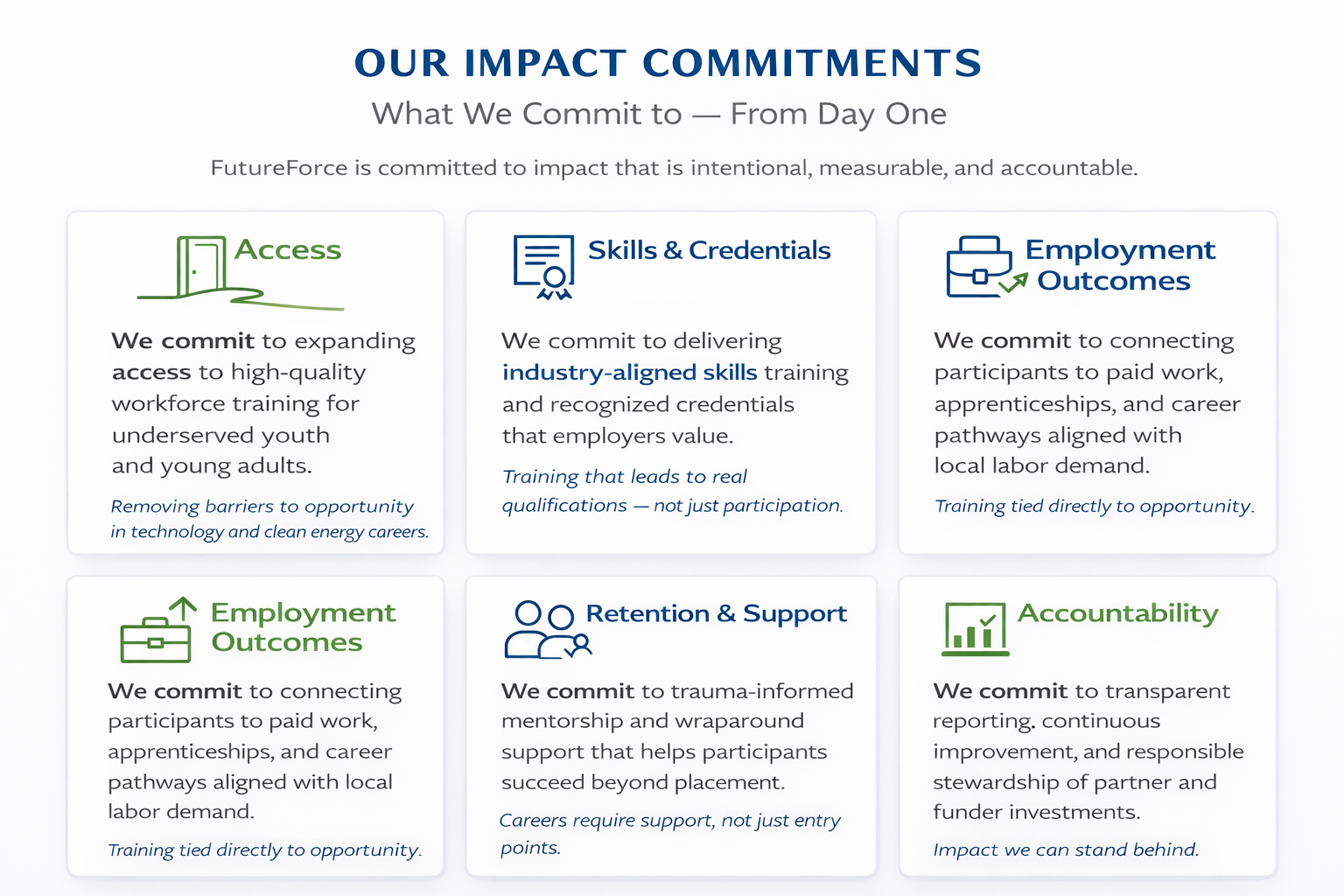 FutureForce Impact Commitments