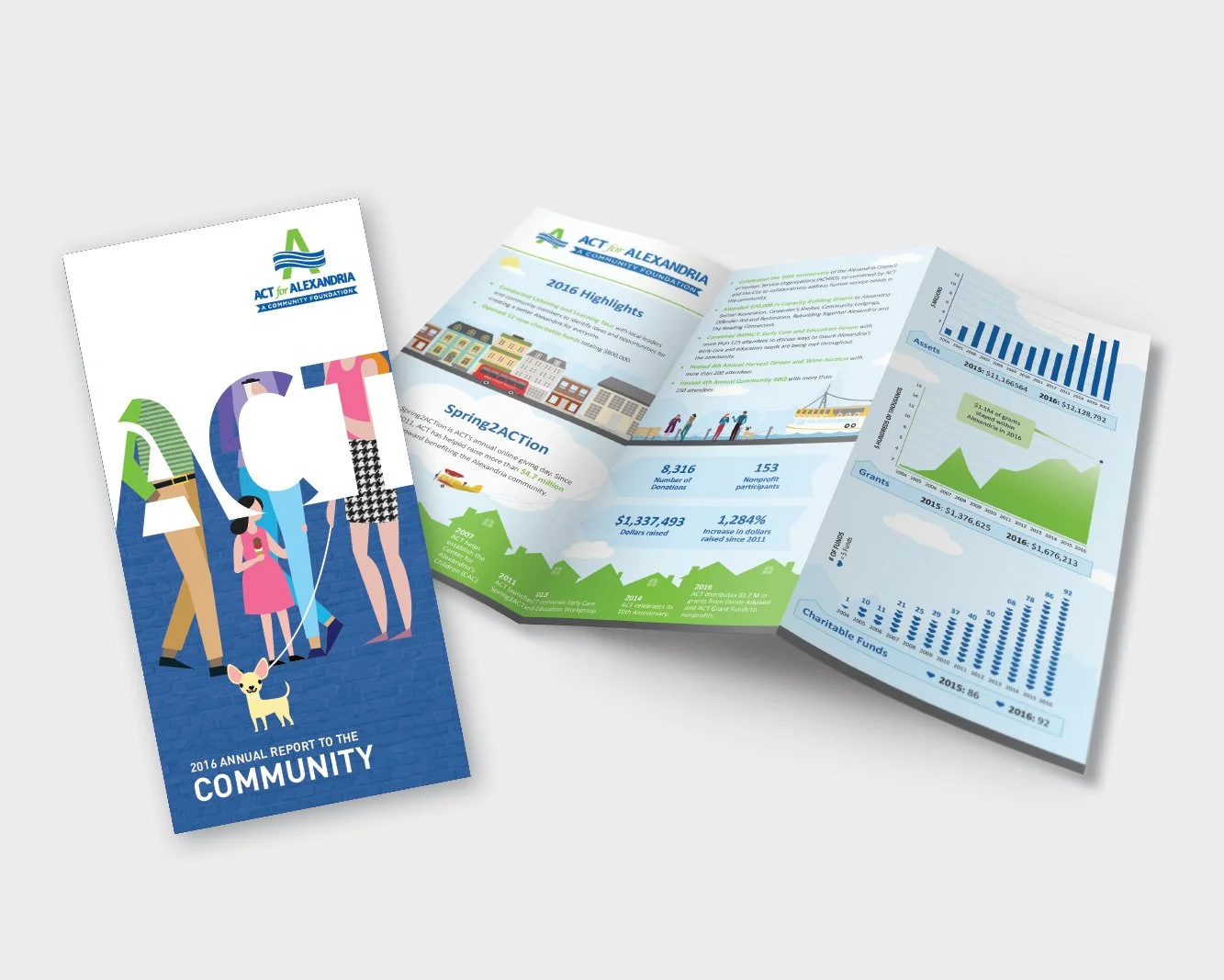 Act for Alexandria Annual Brochure Mailer