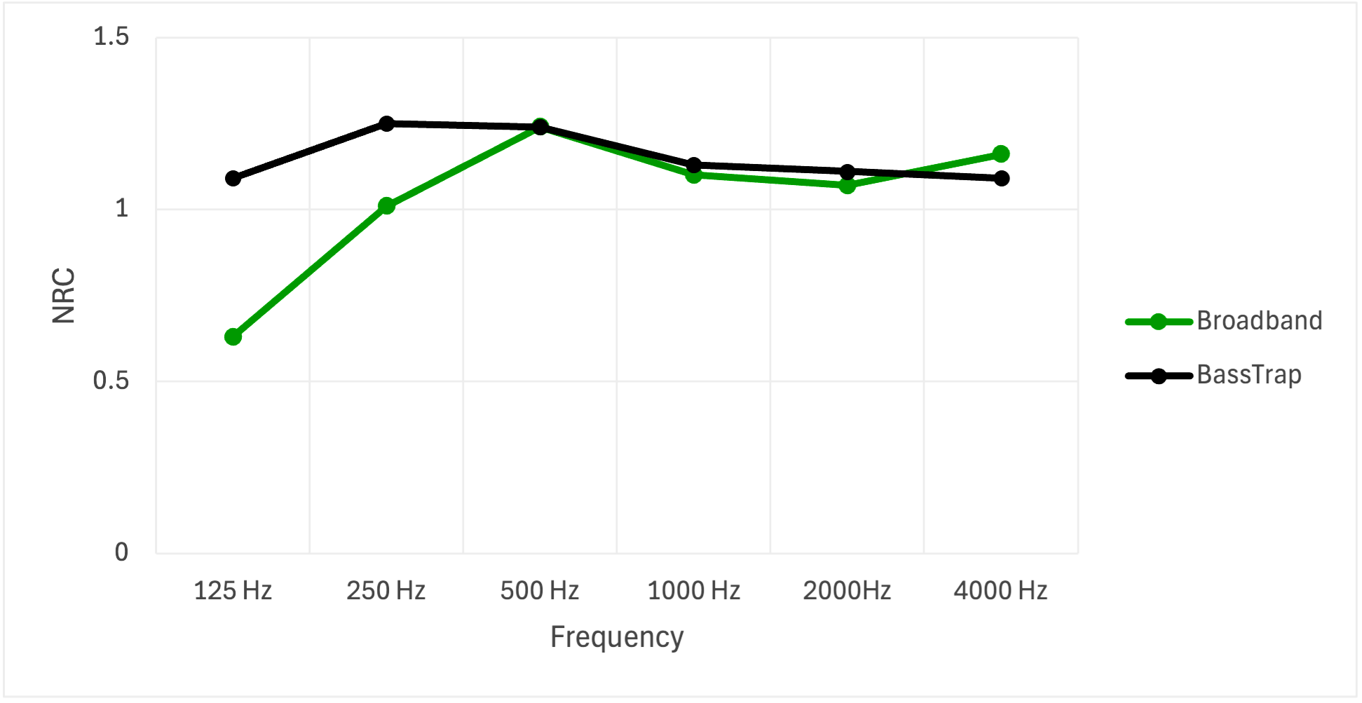 It’s a number from 0.0 to 1.0 0.0 = reflects almost all sound (very echo-y) 1.0 = absorbs almost all sound (very dead/quiet)