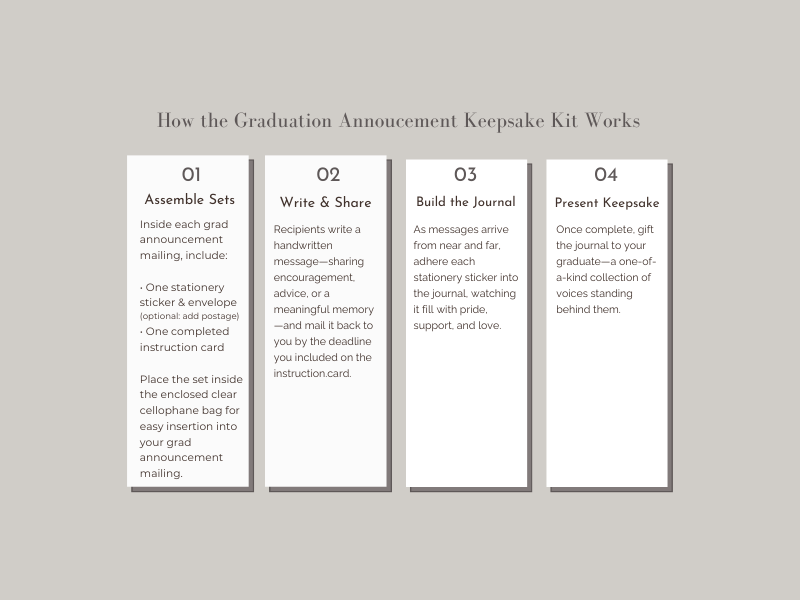 Write & Share (13).png