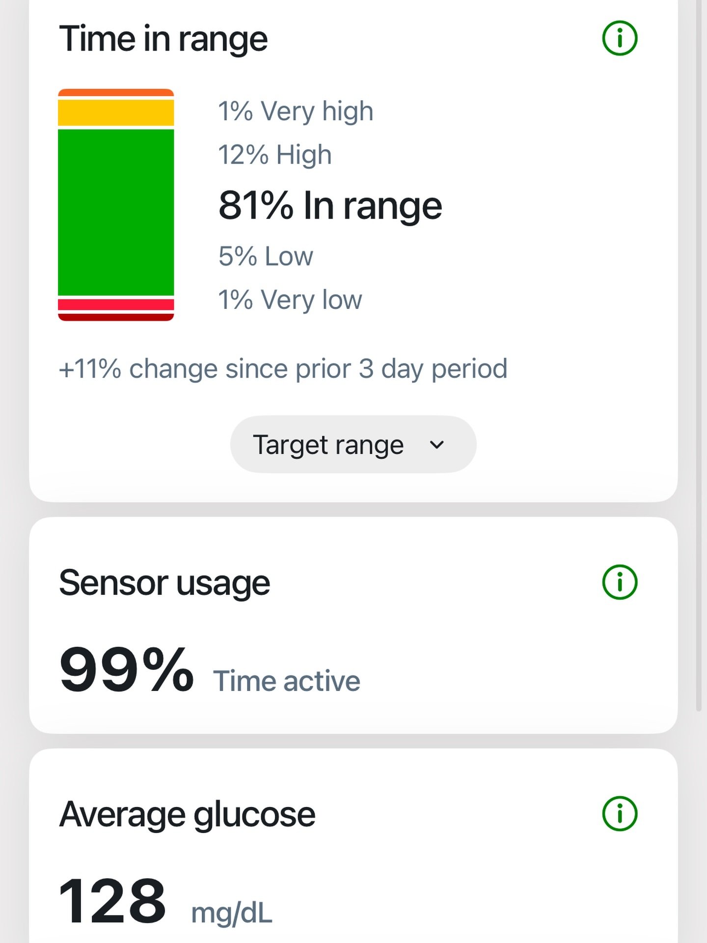 I have been a #typeonediabetic for about 2 decades. I&rsquo;ve had my ups and downs in my care, no pun intended. But as a part of my health, fitness, and #longevity journey, #diabetes has been a huge part of the equation. One of the biggest things I&