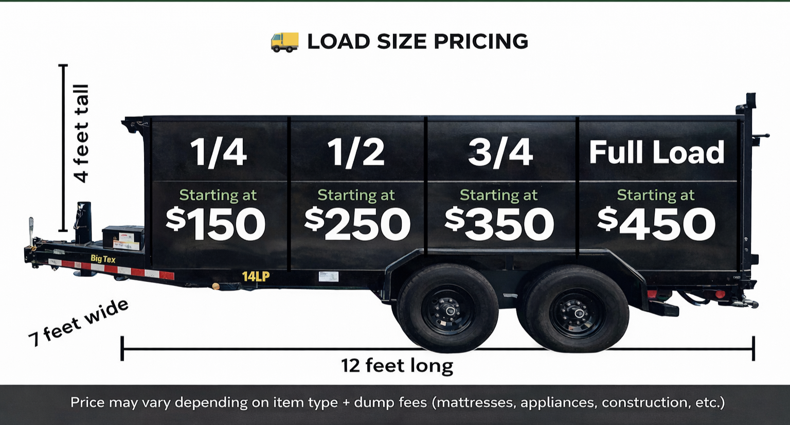 Sebastian’s Junk Removal trailer in Ventura County - same-day junk hauling