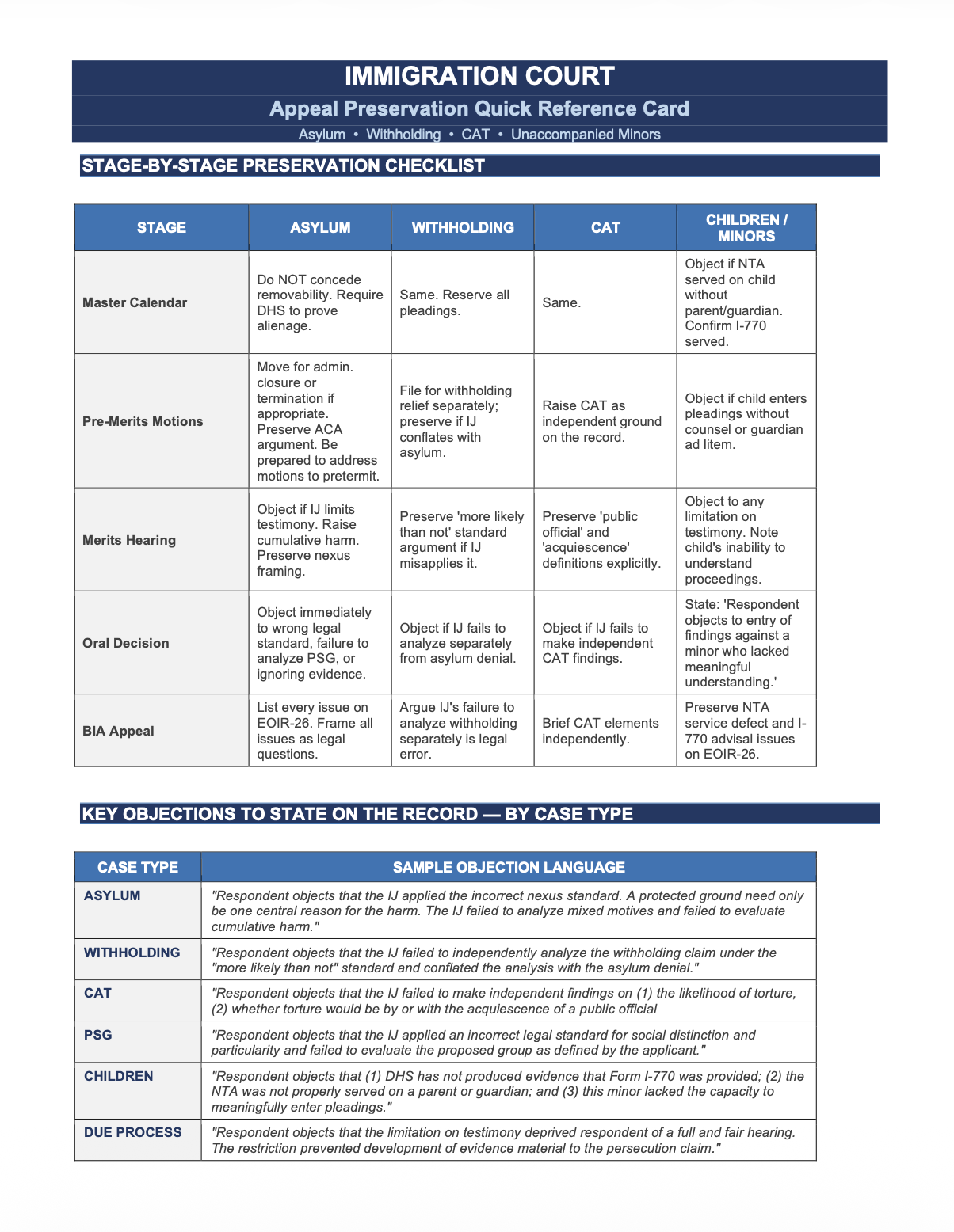 appeal-preservation-quick-reference