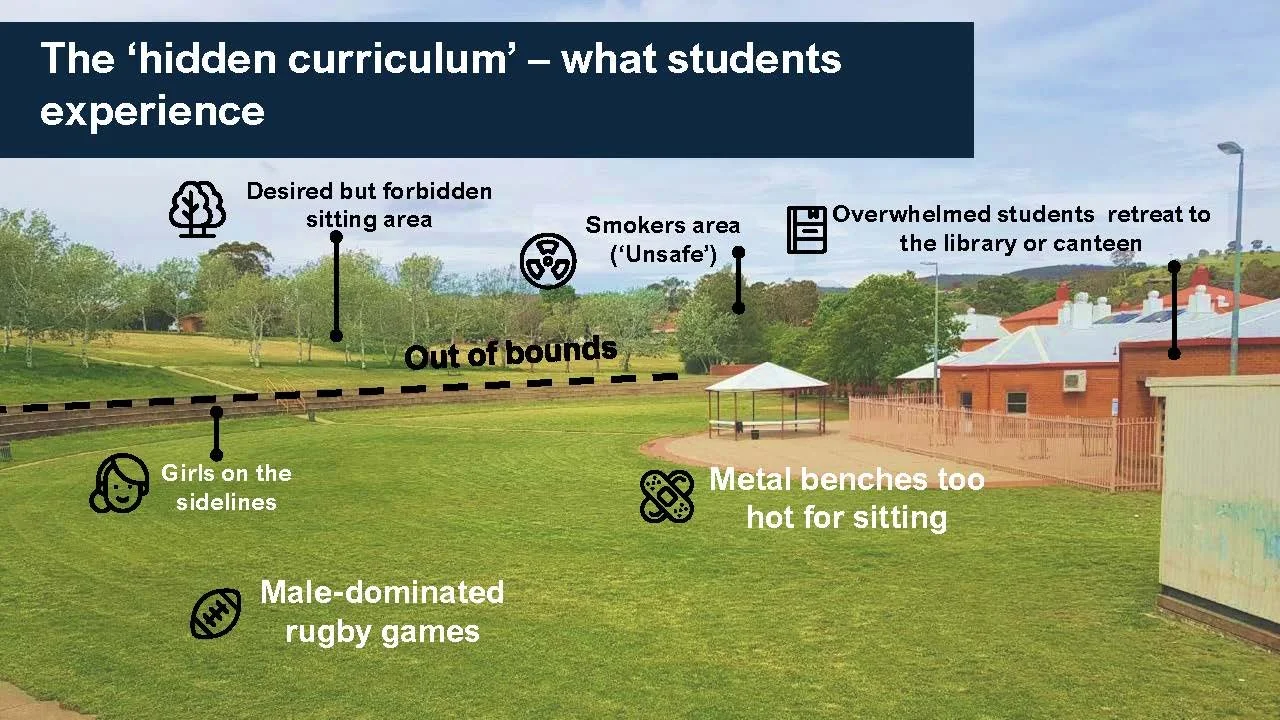 Designing high school outdoor spaces that support student wellbeing