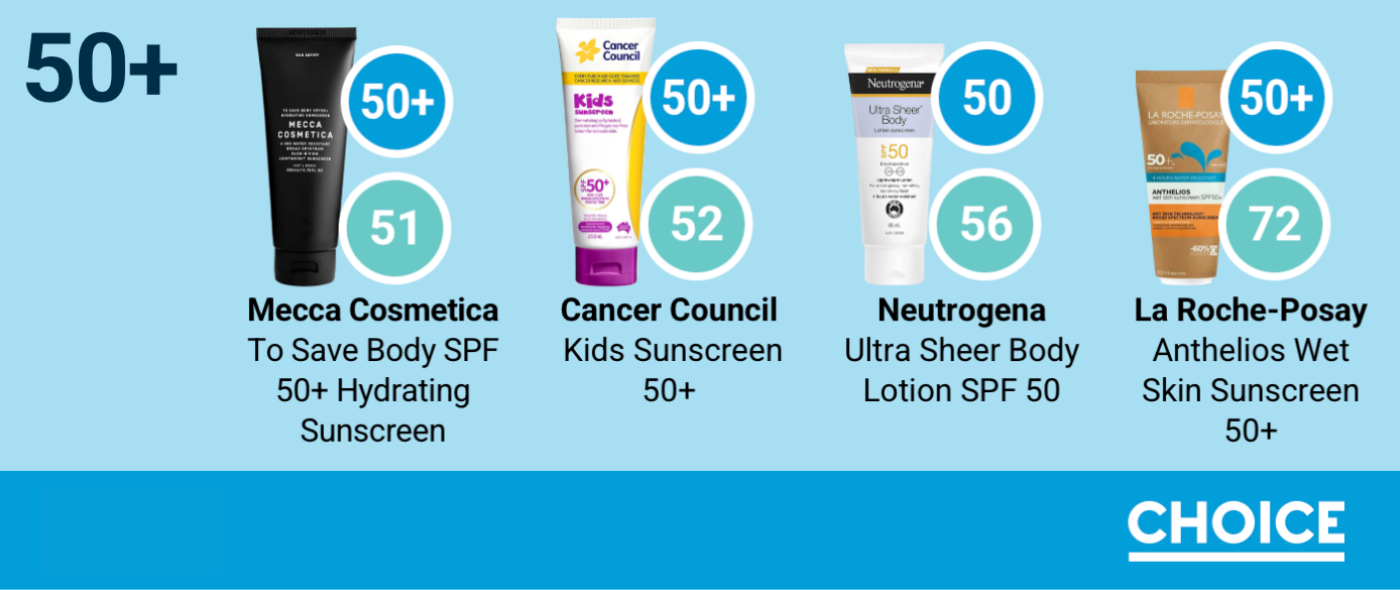 Sunscreen, Choice.png