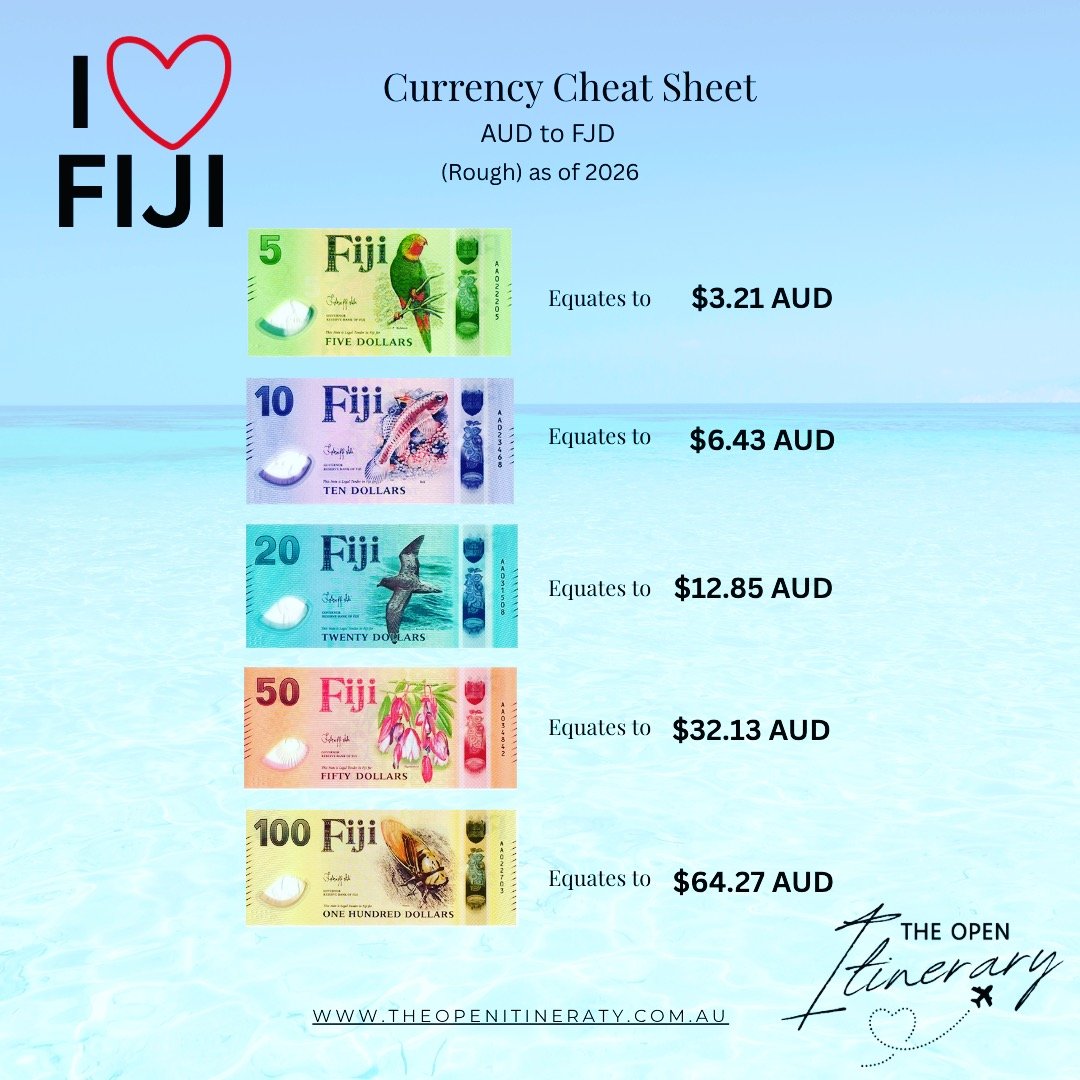 Dreaming of Fiji but confused about the ? Let&rsquo;s make Fiji currency to AUD simple (because holiday math shouldn&rsquo;t ruin your vibe ).
💡 Quick tip: The Fijian Dollar (FJD) is usually weaker than AUD, meaning your Aussie dollar can stretch fu