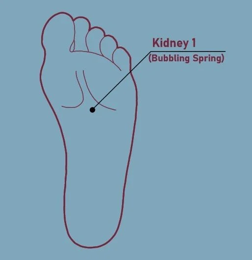 Diagram of sole of foot showing location of acupressure point Kidney 1 (Bubbling Spring)