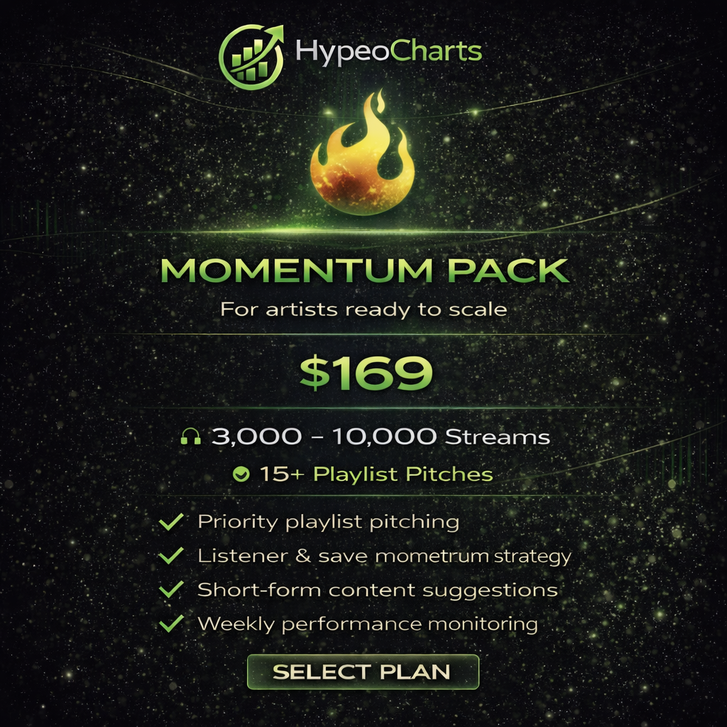 HypeoCharts Momentum Pack