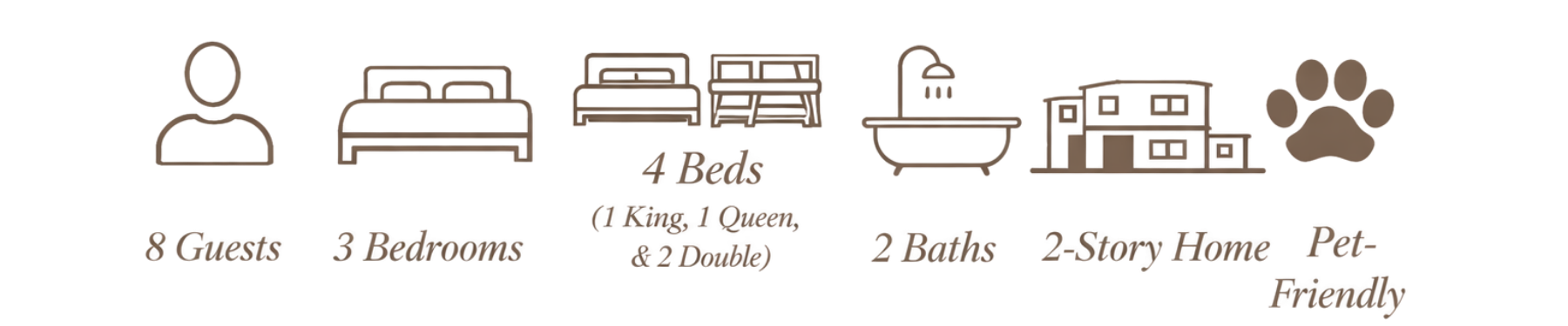 A floor plan of a house with 8 guests, 3 bedrooms, 4 beds including 1 king, 1 queen, and 2 double beds, 2 bathrooms, a story home, pet-friendly.