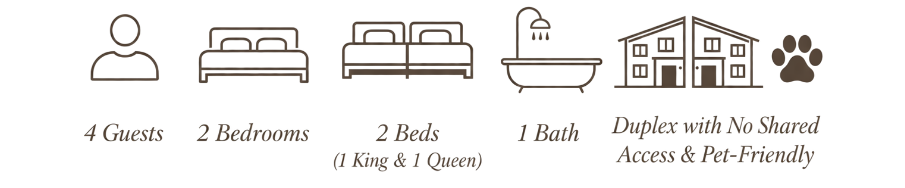 Icons representing 4 guests, 2 bedrooms with one king and one queen bed, 1 bathroom with a bathtub and shower, a duplex with no shared access, and pet-friendly accommodations.