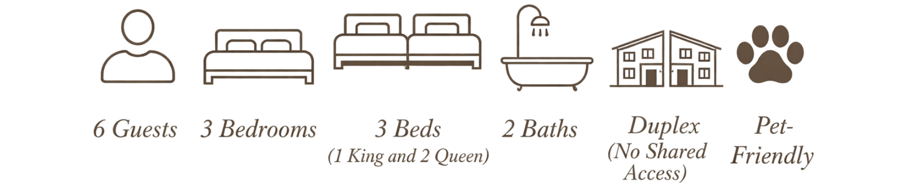 Icons representing an arrangement for six guests, three bedrooms with one king and two queen beds, two bathrooms, a duplex home without shared access, and a pet-friendly environment.