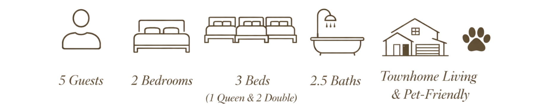 Iconic illustrations of a person, beds, a bathtub, a house, and a paw print with text describing a vacation rental that accommodates five guests, has two bedrooms (including one queen and two double beds), 2.5 bathrooms, and is pet-friendly.