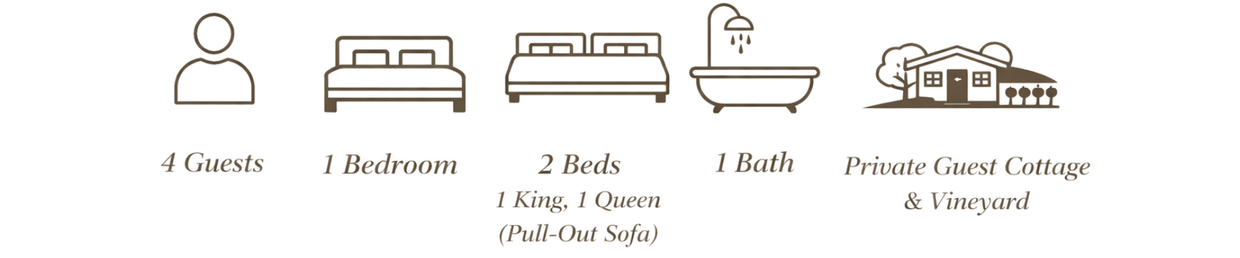 Icons depicting a person, a bedroom, beds, a bathroom, and a private guest cottage with vineyard, with descriptive text about guest capacity, bedroom and bed details, bathroom, and cottage amenities.