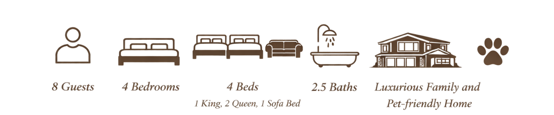 Diagram of a house with labeled rooms and features, including 8 guest beds, 4-5 bathrooms, 1 kitchen, 2-3 ovens, 1 safe bed, and outdoor family and pet-friendly areas.