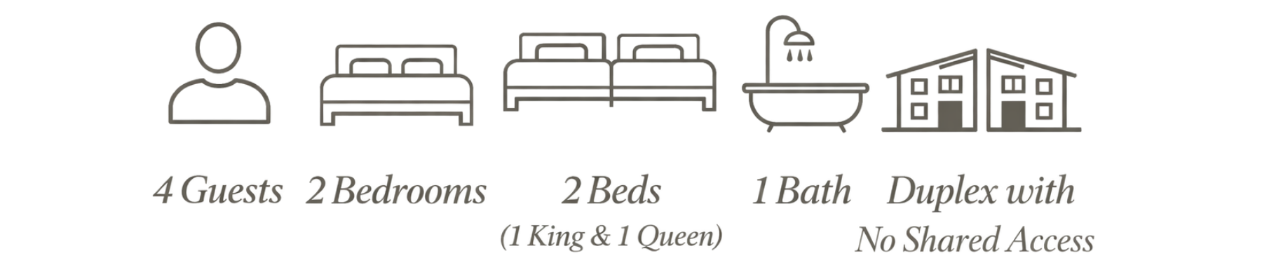 Floor plan of a vacation rental with four guests, two bedrooms, one bathroom, and a duplex with no shared access. The layout includes two bedrooms with queen and king beds, a bathroom with a bathtub, a kitchen with a sink, and two separate living areas.