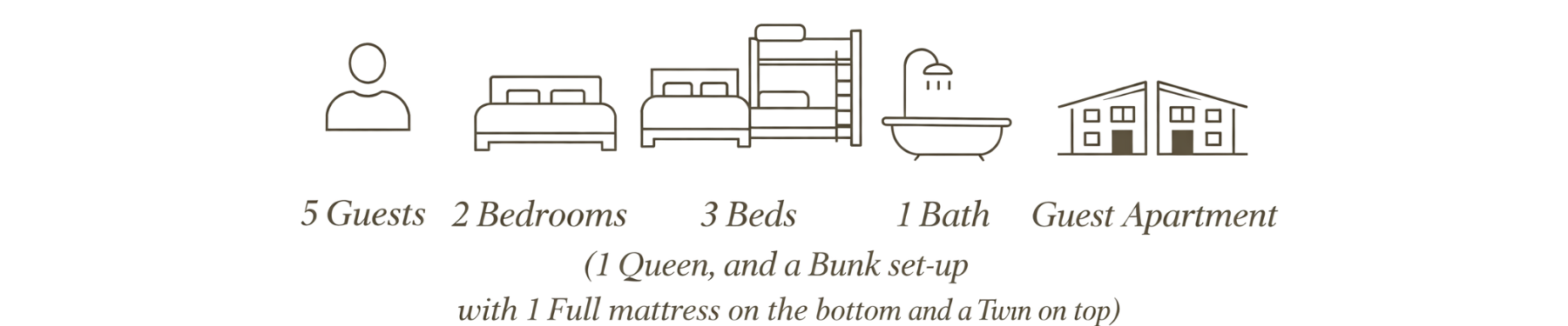 Icon illustrations of a person, beds, a bathroom with a sink, and a guest apartment, with descriptive text about guest capacity and room details.