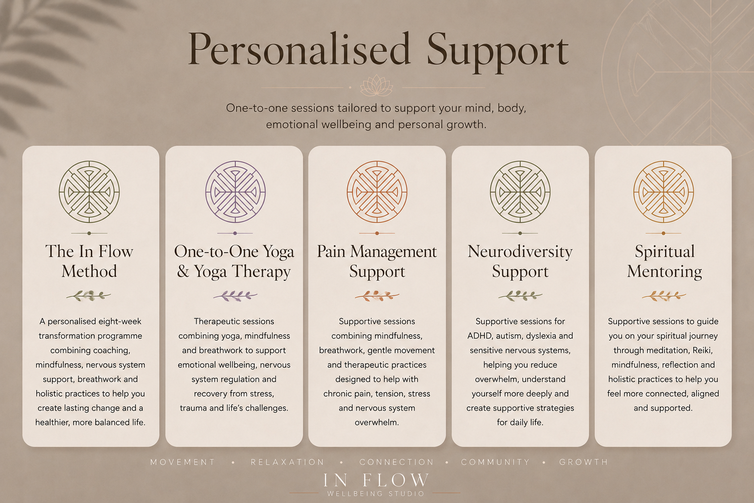 A menu titled 'Personalised Support' displaying five options: The In Flow Method, One-to-One Yoga & Yoga Therapy, Pain Management Support, Neurodiversity Support, and Spiritual Mentoring, with descriptions of each service.