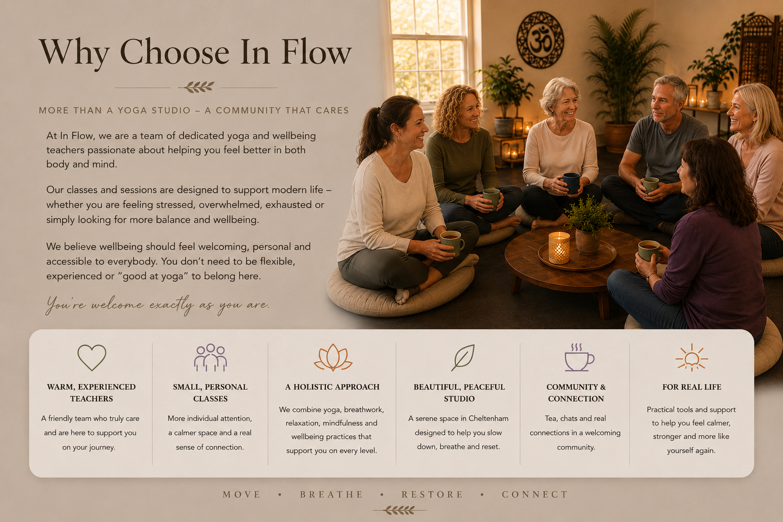 A promotional page for In Flow yoga studio showing a group of people sitting in a circle, holding cups, inside a cozy, well-lit room with plants and candles, with a large window in the background. The left side contains text explaining the studio's philosophy and offerings, including classes, holistic approach, community, and tools for well-being.