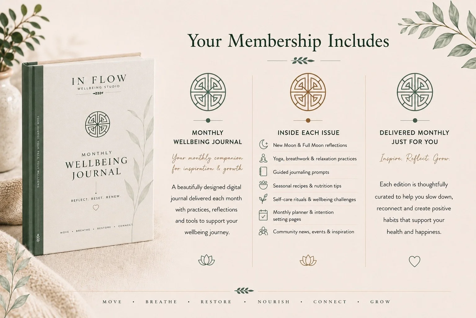 An informational graphic and a book cover for a monthly wellbeing journal. The graphic details the features of the journal including a wellbeing journal, reflections on new moon and full moon, yoga and relaxation practices, journaling prompts, recipes, rituals, and community news. The logo is a circular, geometric design. The journal cover displays the title 'In Flow Wellbeing Studio,' and emphasizes reflection, renewal, moving, breathing, restoring, nourishing, connecting, and growing.