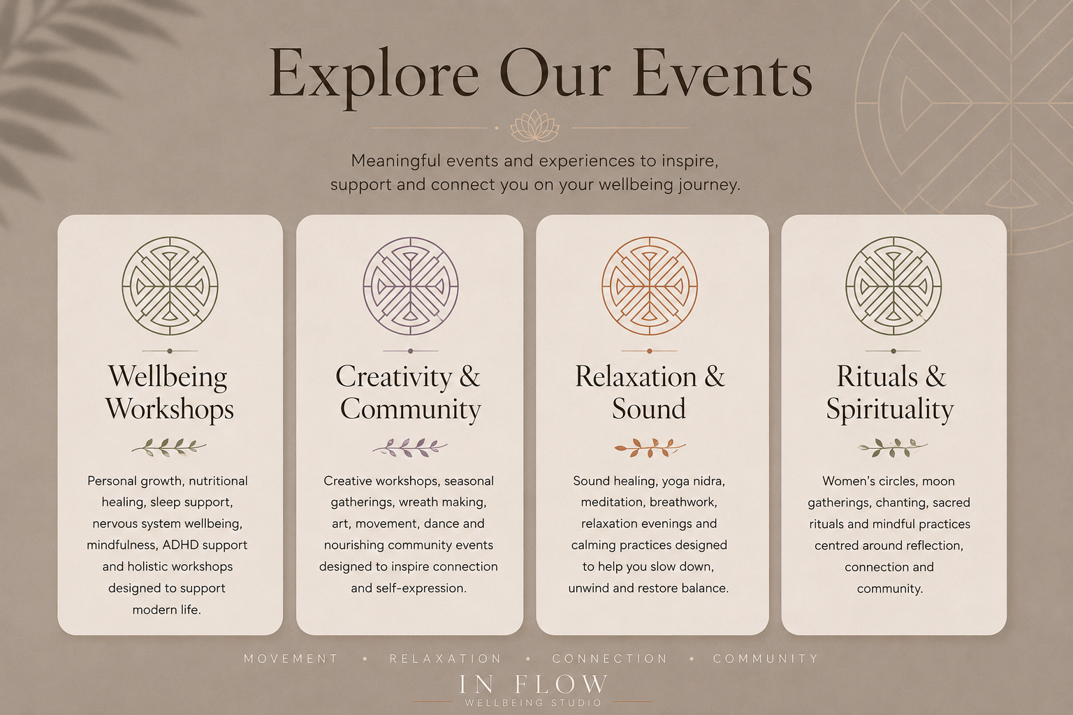 A webpage titled "Explore Our Events" displaying four categories of wellbeing activities: Wellbeing Workshops, Creativity & Community, Relaxation & Sound, Rituals & Spirituality, each with a description, on a neutral background with decorative elements and soft colors.