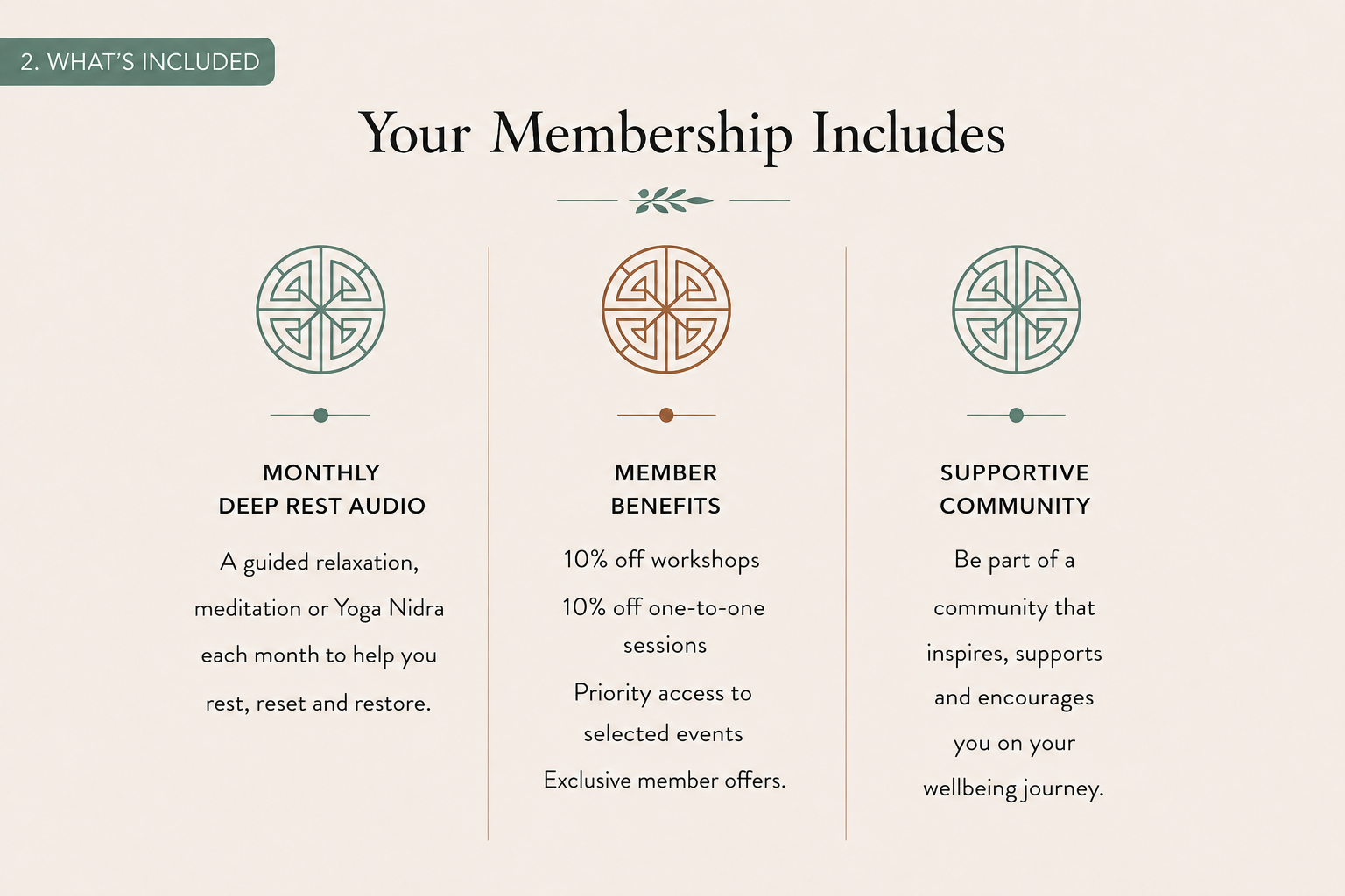 A membership benefits sheet outlining three categories: Monthly Deep Rest Audio, Member Benefits, and Supportive Community. Each category has a brief description and icons.