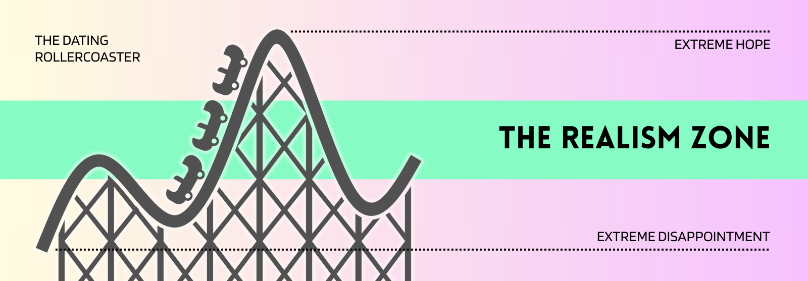 The dating rollercoaster reaches extreme hope and extreme disappointment - you want to stay in the realism zone in the middle
