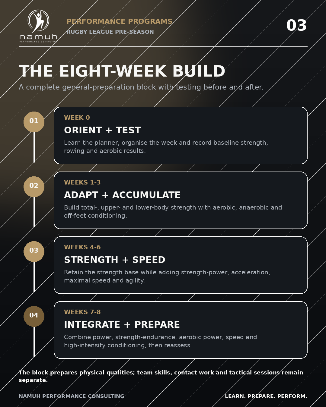 03-namuh-RUGBY-LEAGUE-PRE-SEASON-roadmap-v1.1.png