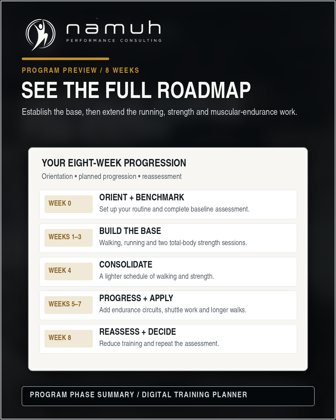 03-defence-pre-entry-program-roadmap.png