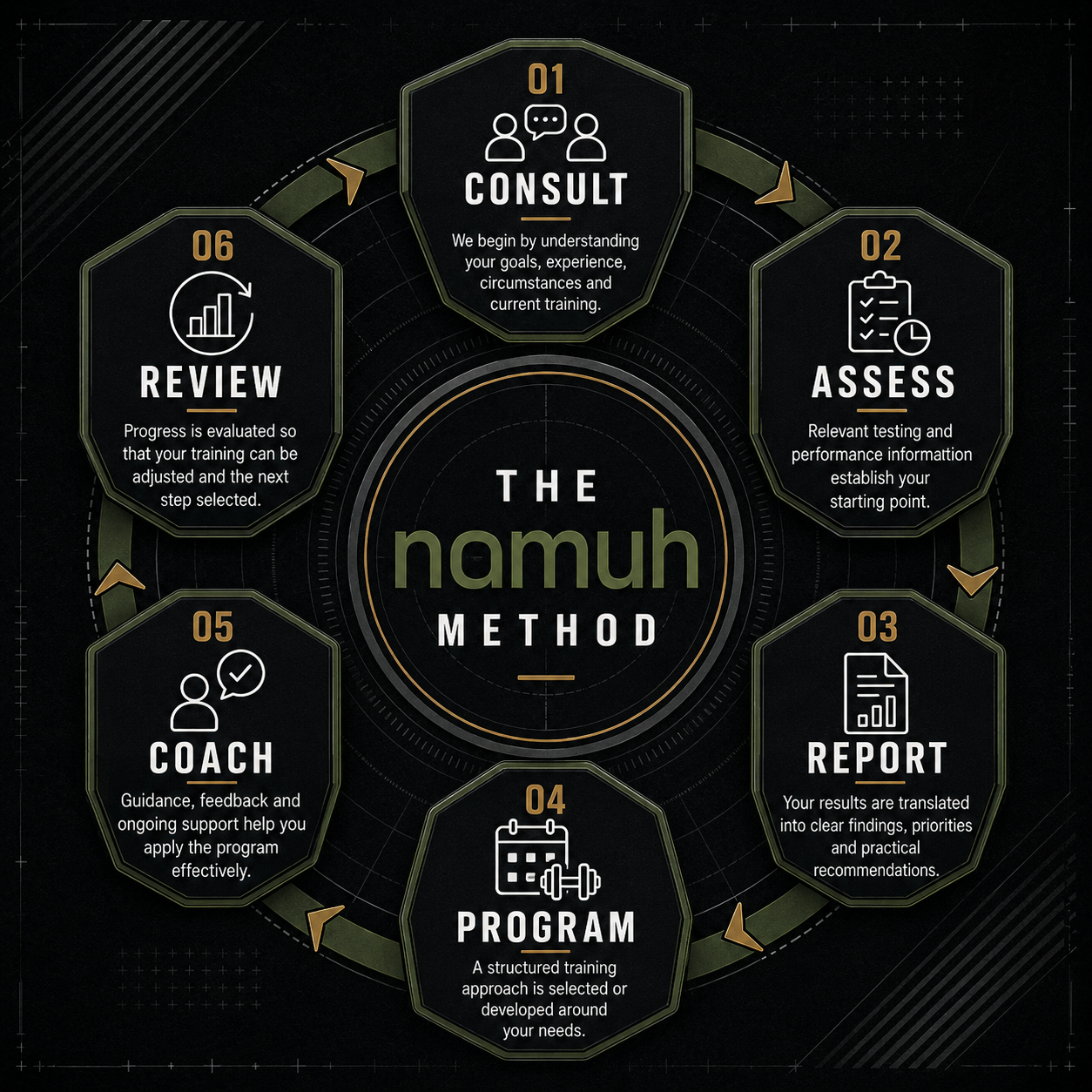 the namuh method