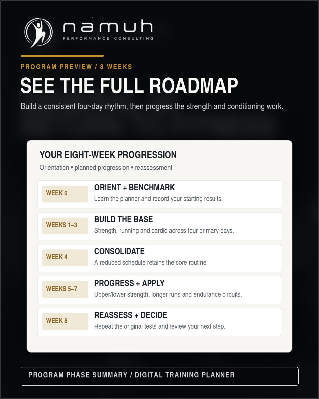 03-general-4x-return-to-fitness-program-roadmap.png