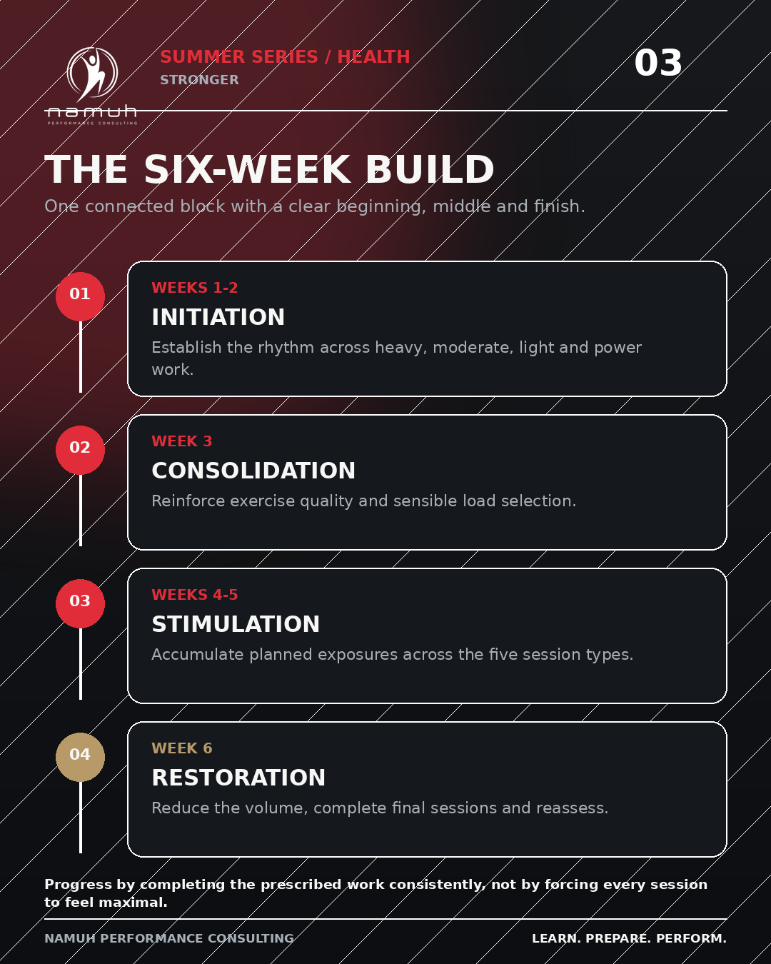 namuh-SUMMER-SERIES-STRONGER-product-gallery-03-six-week-build-v1.0.png