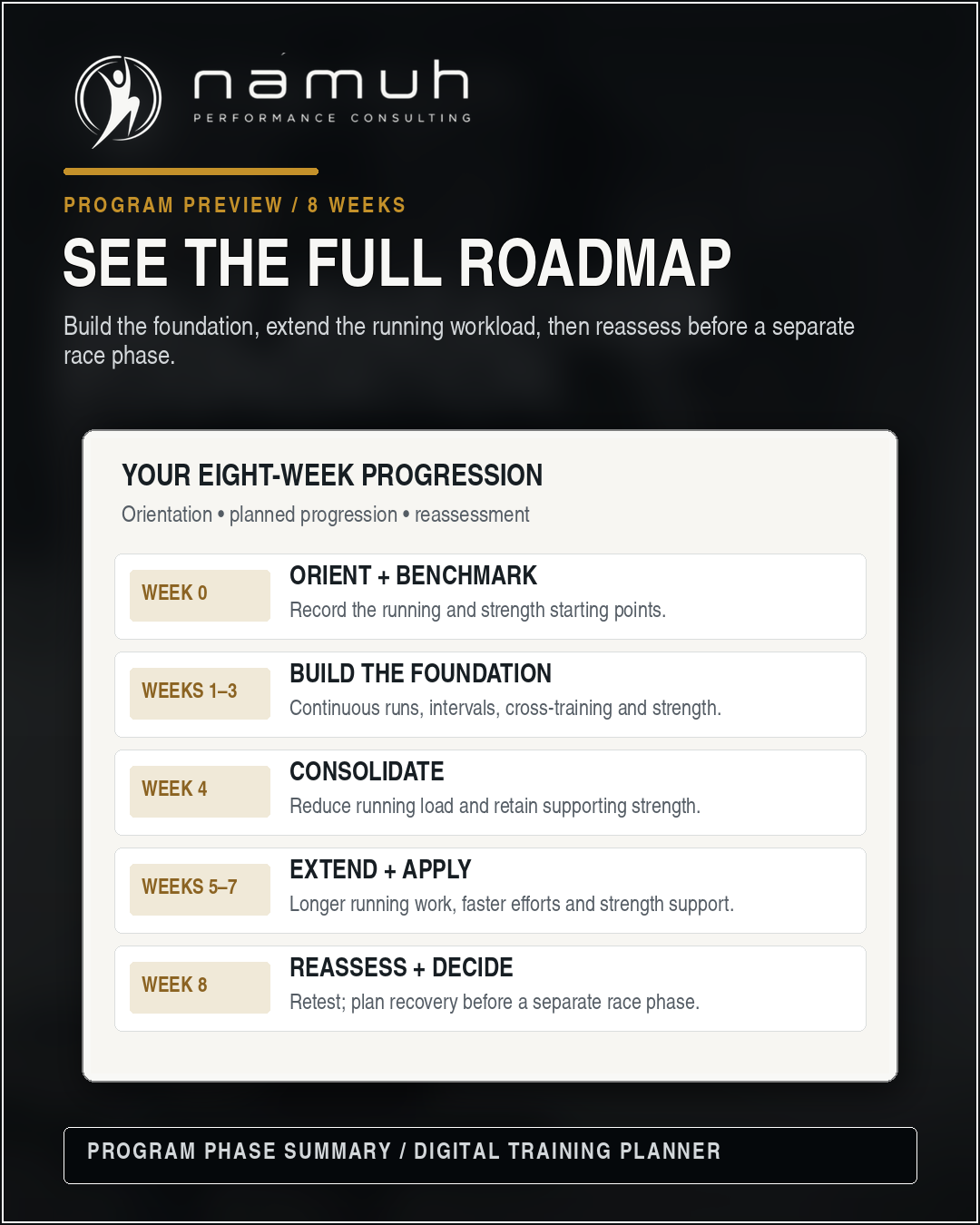 03-half-marathon-foundation-program-roadmap.png