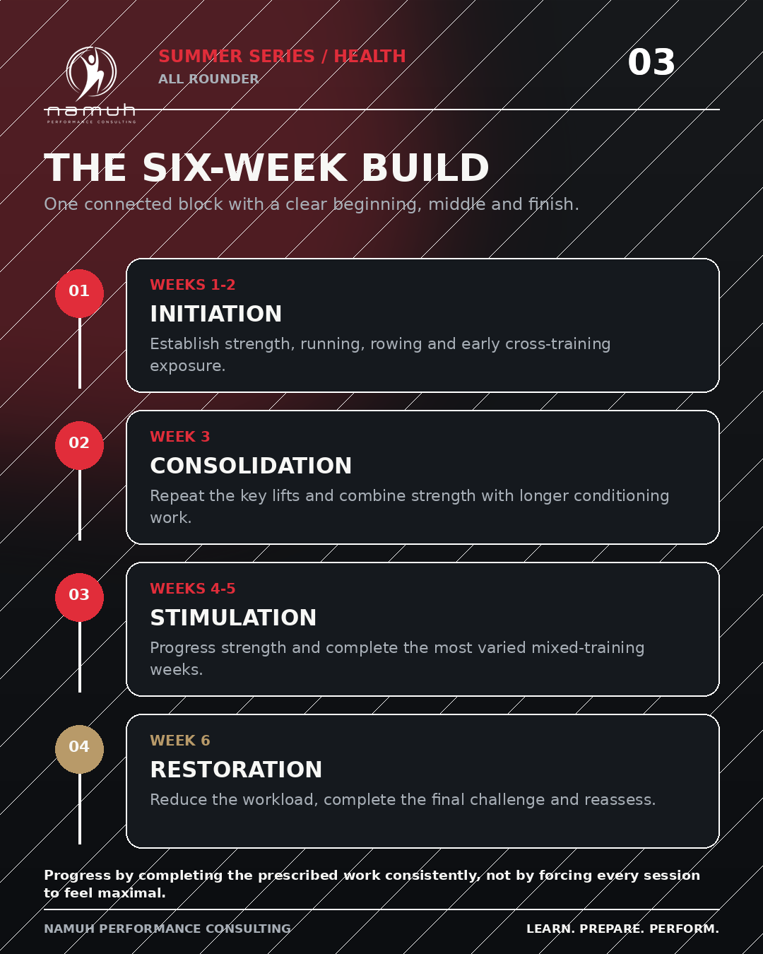namuh-SUMMER-SERIES-ALL-ROUNDER-product-gallery-03-six-week-build-v1.0.png