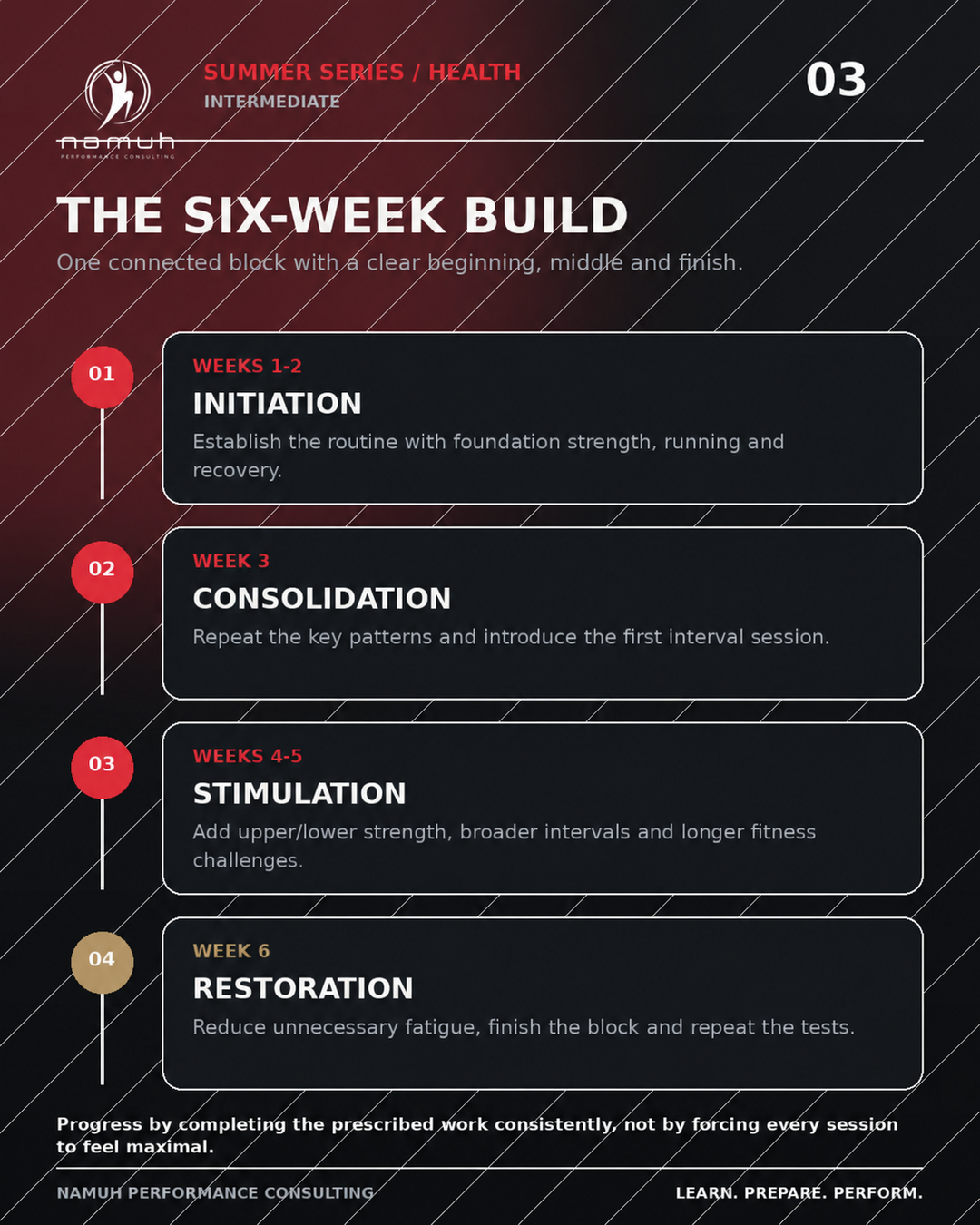 namuh-SUMMER-SERIES-INTERMEDIATE-product-gallery-03-six-week-build-v1.1.png